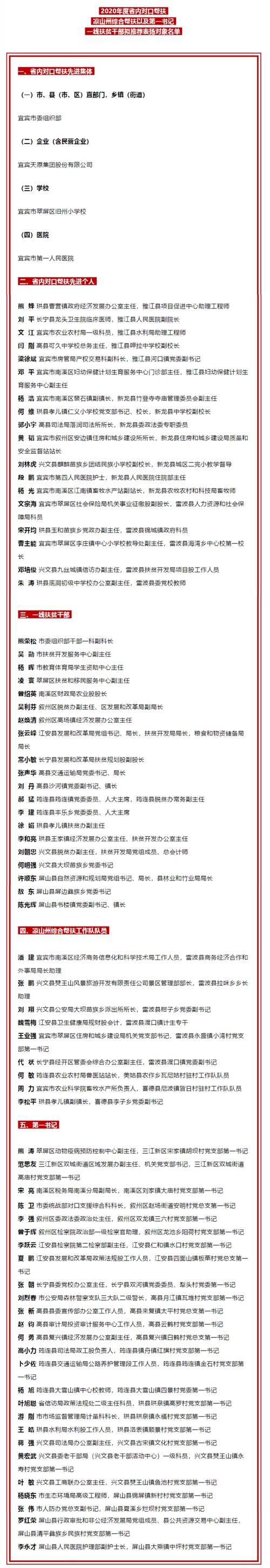 yh0612cc����(�й�)���޹�˾