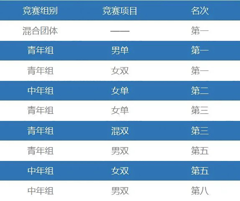 yh0612cc����(�й�)���޹�˾