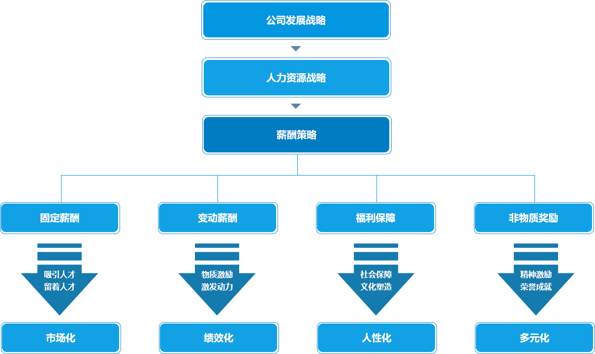 yh0612cc银河(中国)有限公司